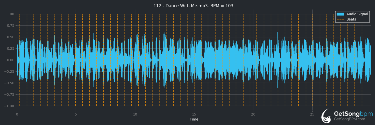 bpm analysis for Dance With Me (112)