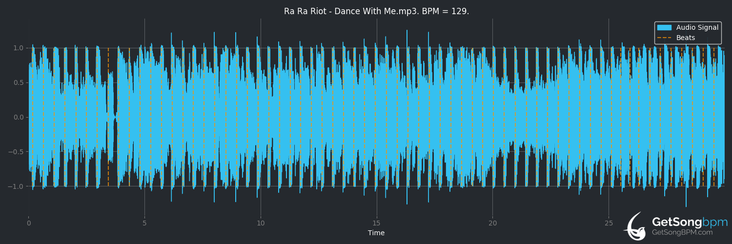 bpm analysis for Dance With Me (Ra Ra Riot)