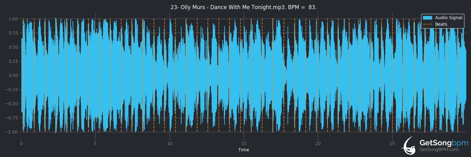 bpm analysis for Dance With Me Tonight (Olly Murs)