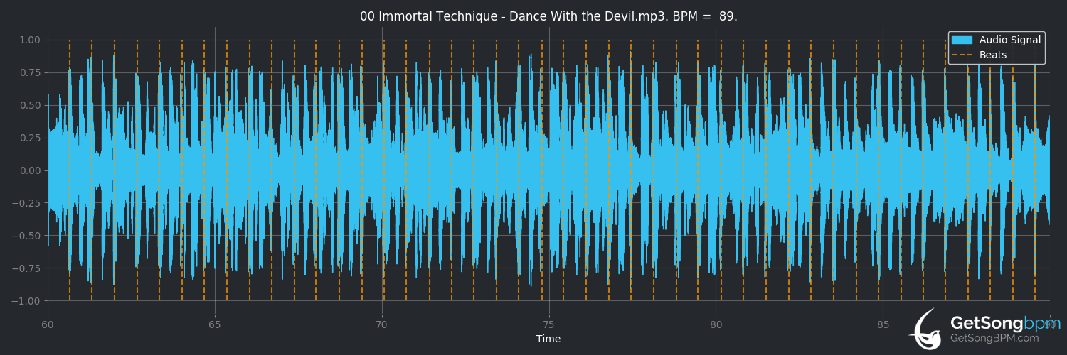 bpm analysis for Dance With the Devil (Immortal Technique)