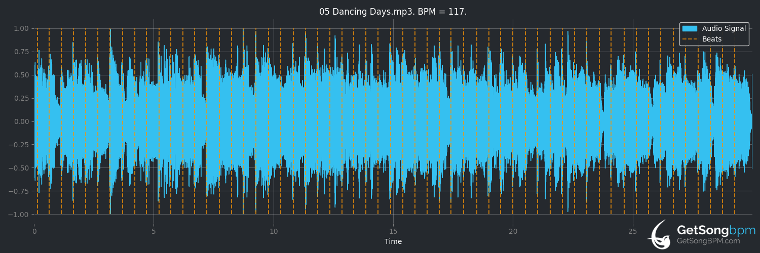 bpm analysis for Dancing Days (Led Zeppelin)