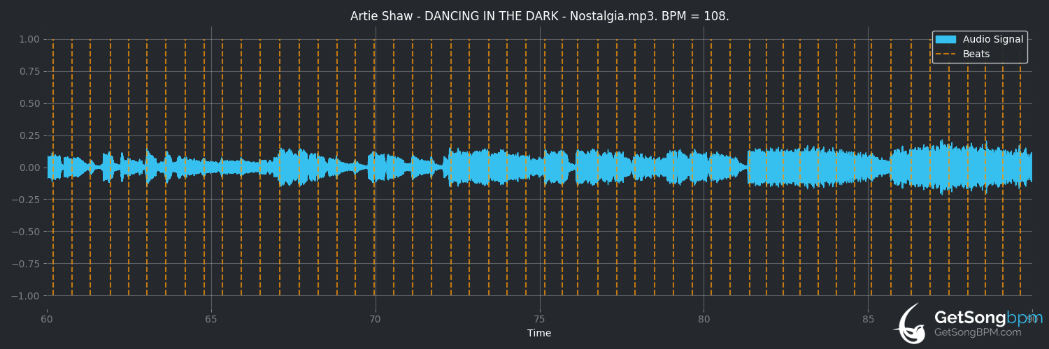 bpm analysis for Dancing in the Dark (Artie Shaw)