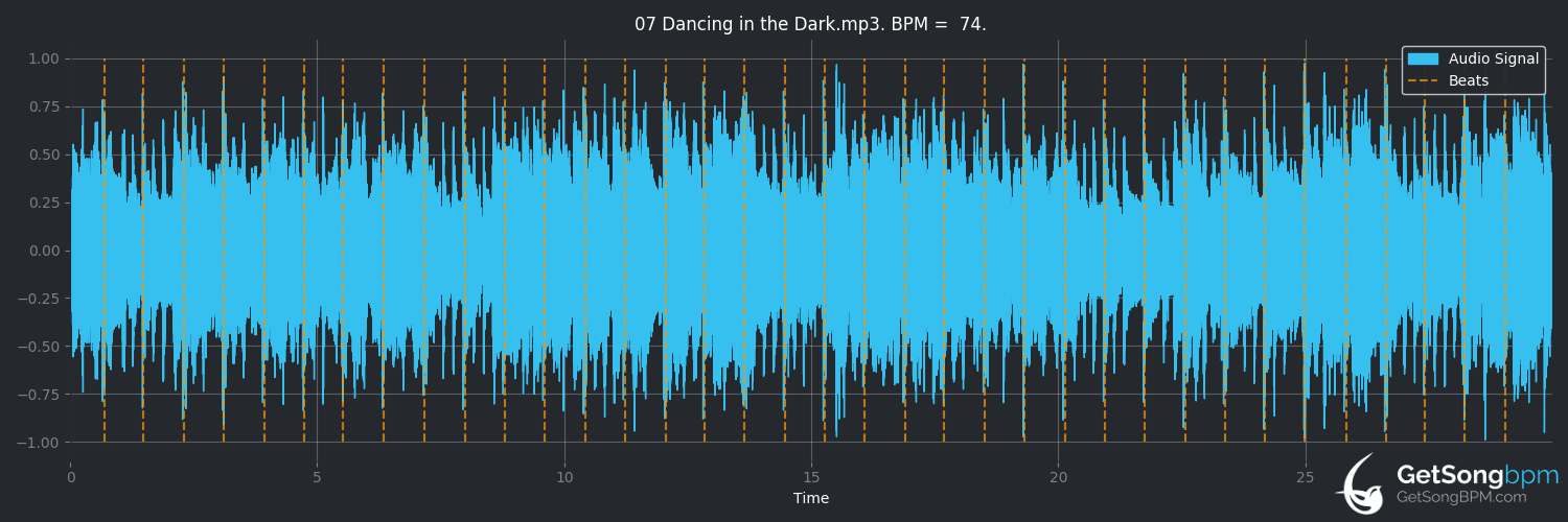 bpm analysis for Dancing in the Dark (Bruce Springsteen)
