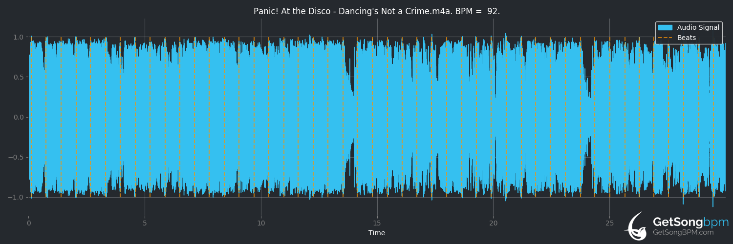 bpm analysis for Dancing's Not A Crime (Panic! at the Disco)
