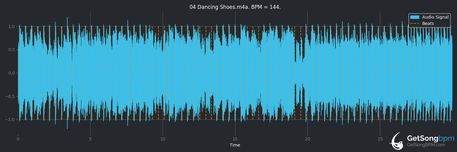 bpm analysis for Dancing Shoes (Arctic Monkeys)