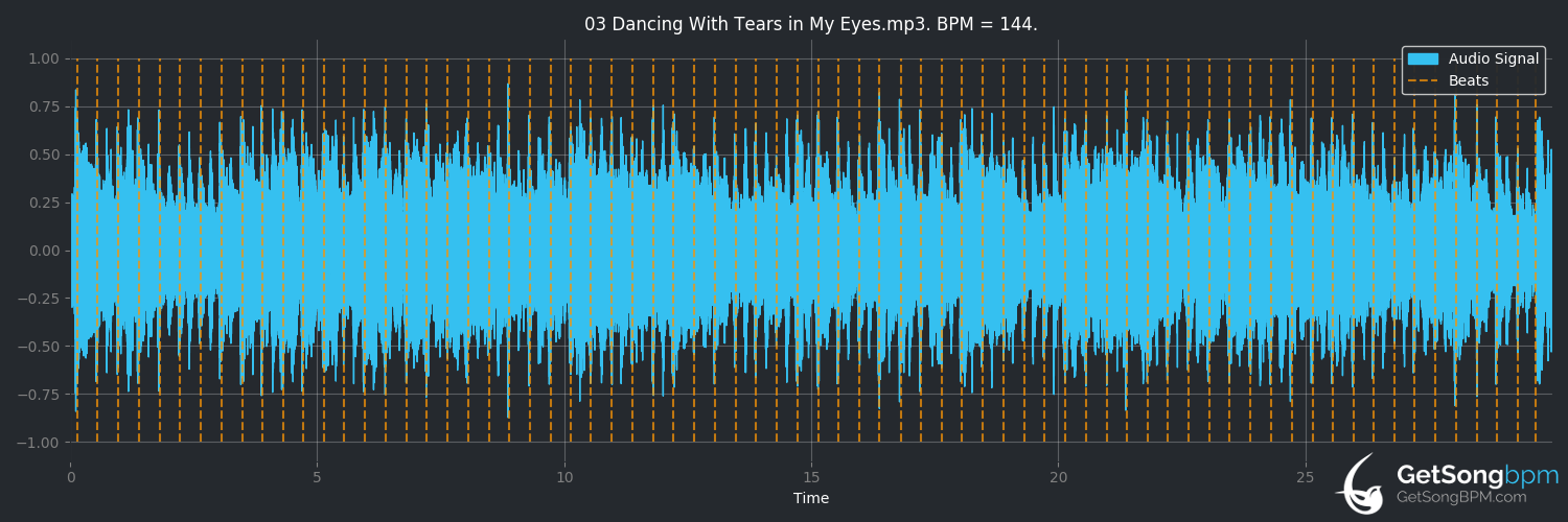 bpm analysis for Dancing With Tears in My Eyes (Ultravox)