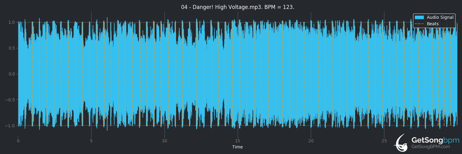 bpm analysis for Danger! High Voltage (Electric Six)