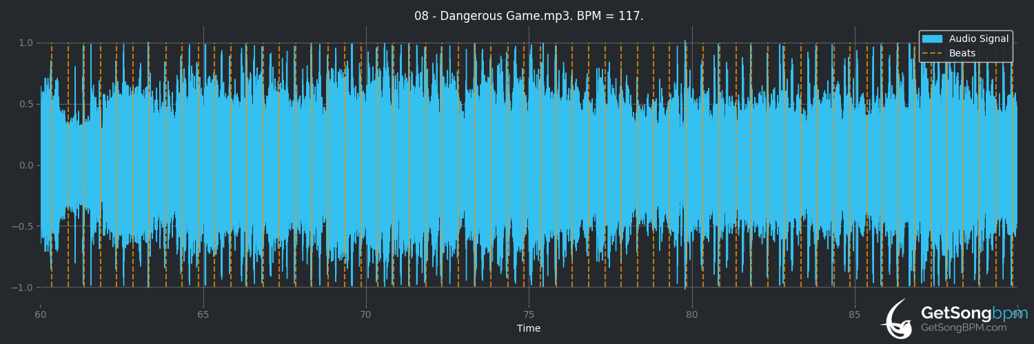bpm analysis for Dangerous Game (3 Doors Down)
