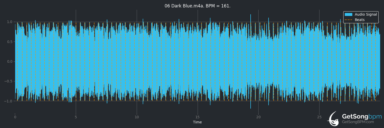 bpm analysis for Dark Blue (Jack's Mannequin)