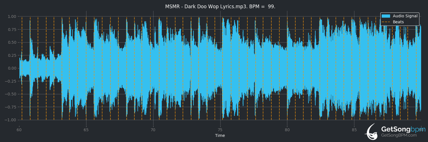 bpm analysis for Dark Doo Wop (MS MR)