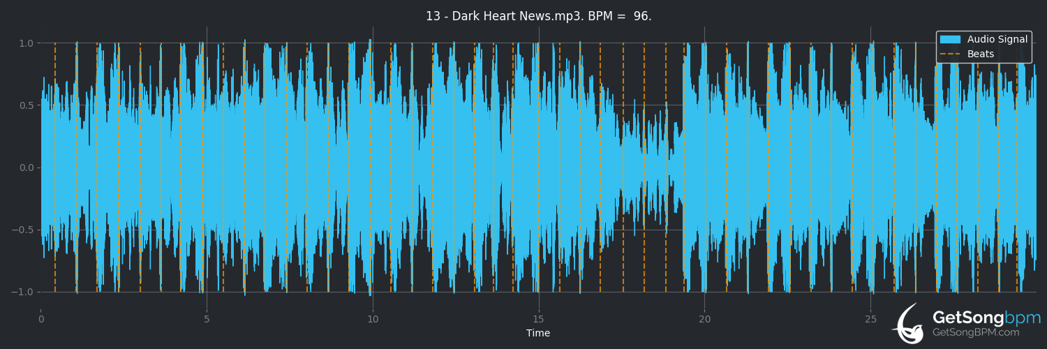 bpm analysis for Dark Heart News (Aesop Rock)