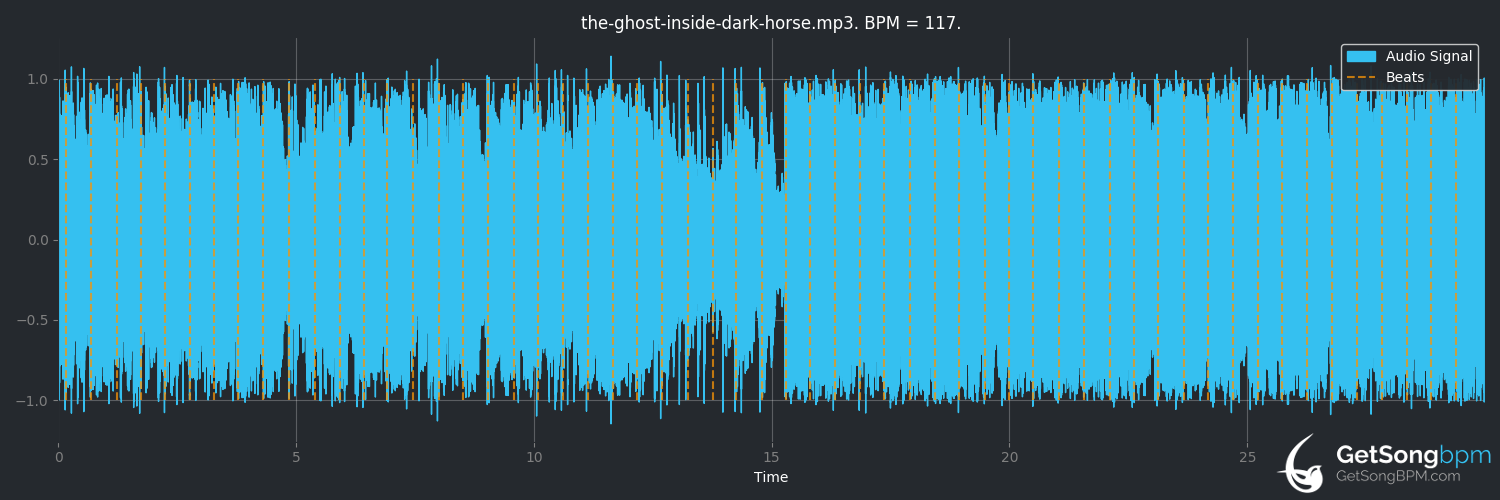 bpm analysis for Dark Horse (The Ghost Inside)