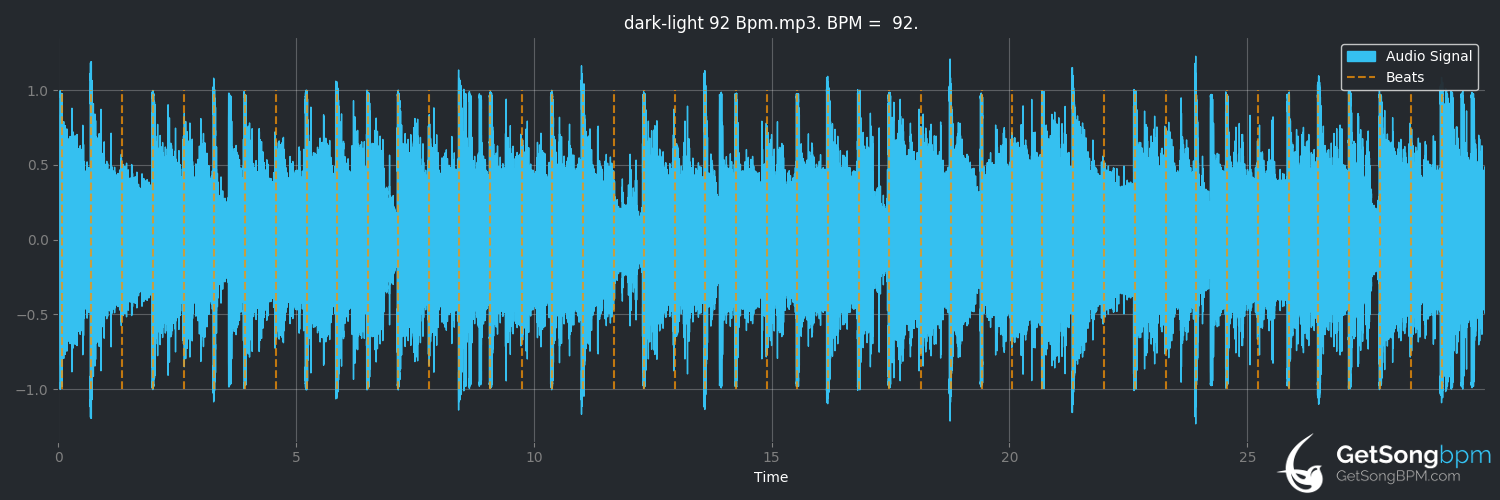 bpm analysis for Dark Light (Night Lovell)