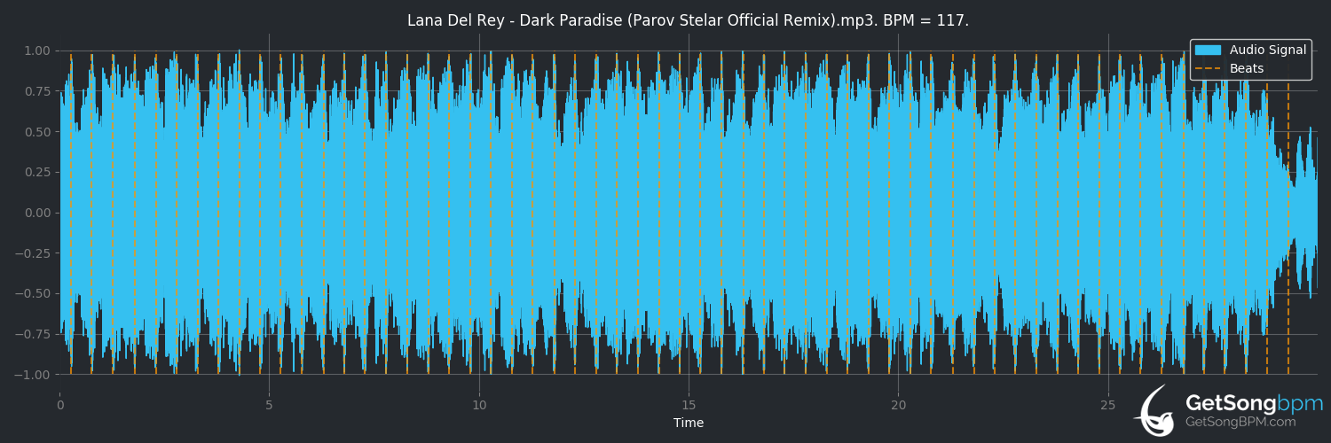 bpm analysis for Dark Paradise (Lana Del Rey)