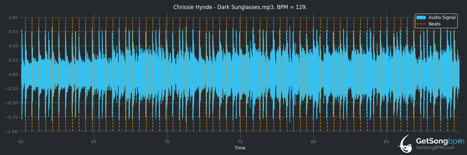 bpm analysis for Dark Sunglasses (Chrissie Hynde)