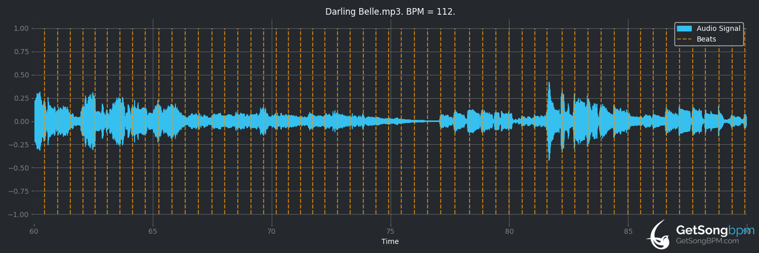 bpm analysis for Darling Belle (The Incredible String Band)