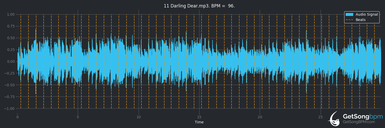 bpm analysis for Darling Dear (The Jackson 5)