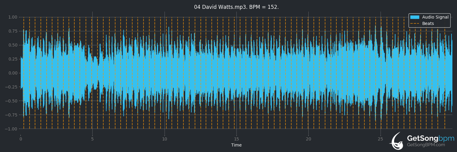 bpm analysis for David Watts (The Jam)