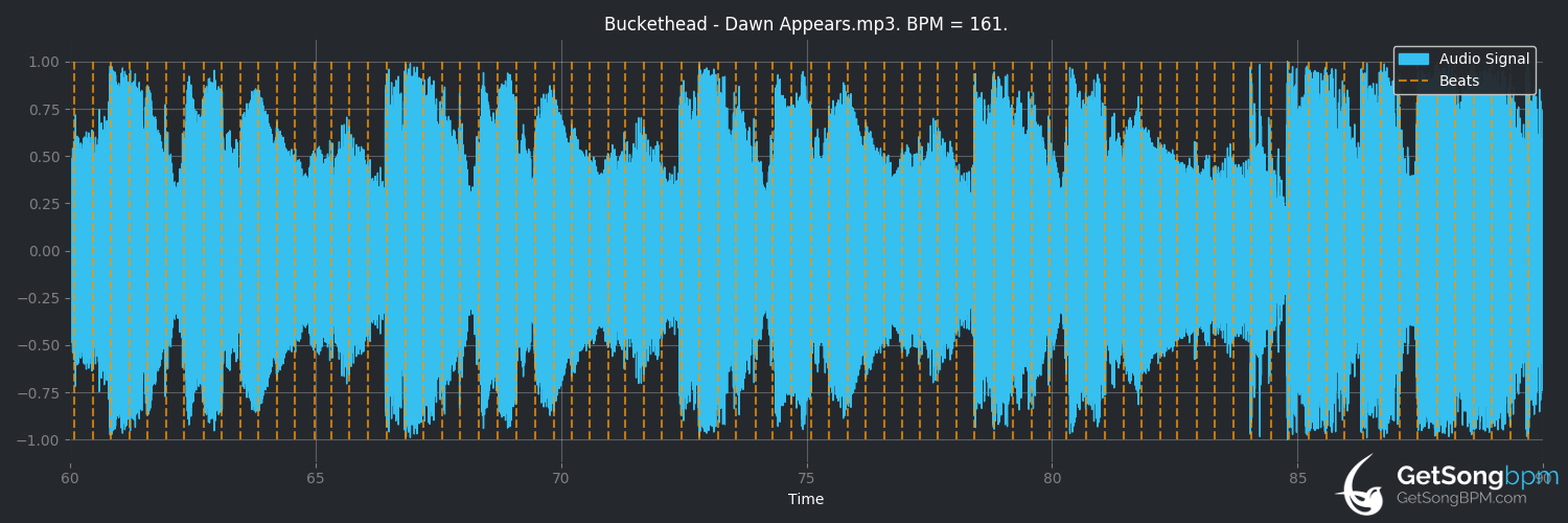 bpm analysis for Dawn Appears (Buckethead)