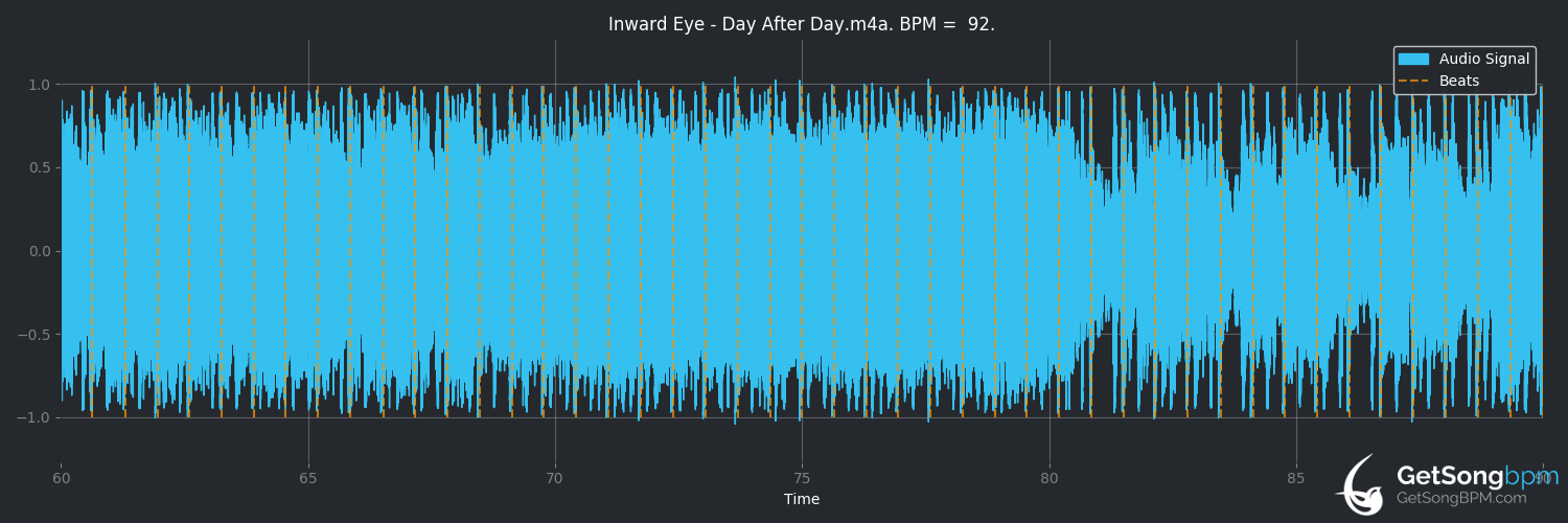 bpm analysis for Day After Day (Inward Eye)