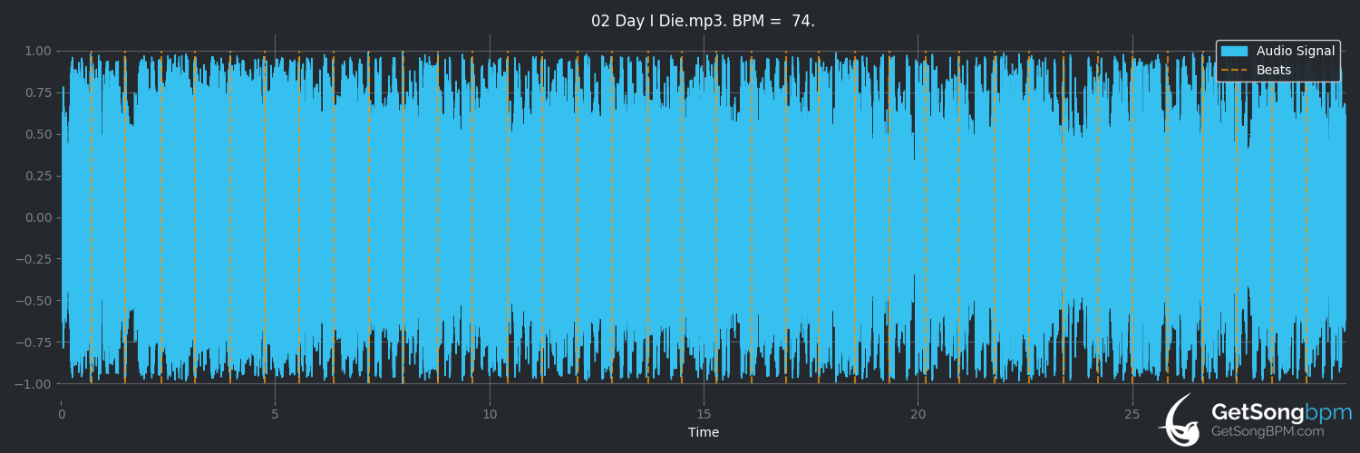 bpm analysis for Day I Die (The National)