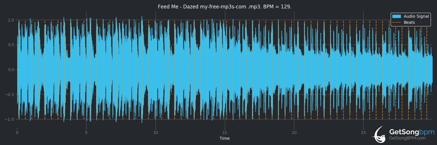 bpm analysis for Dazed (Feed Me)