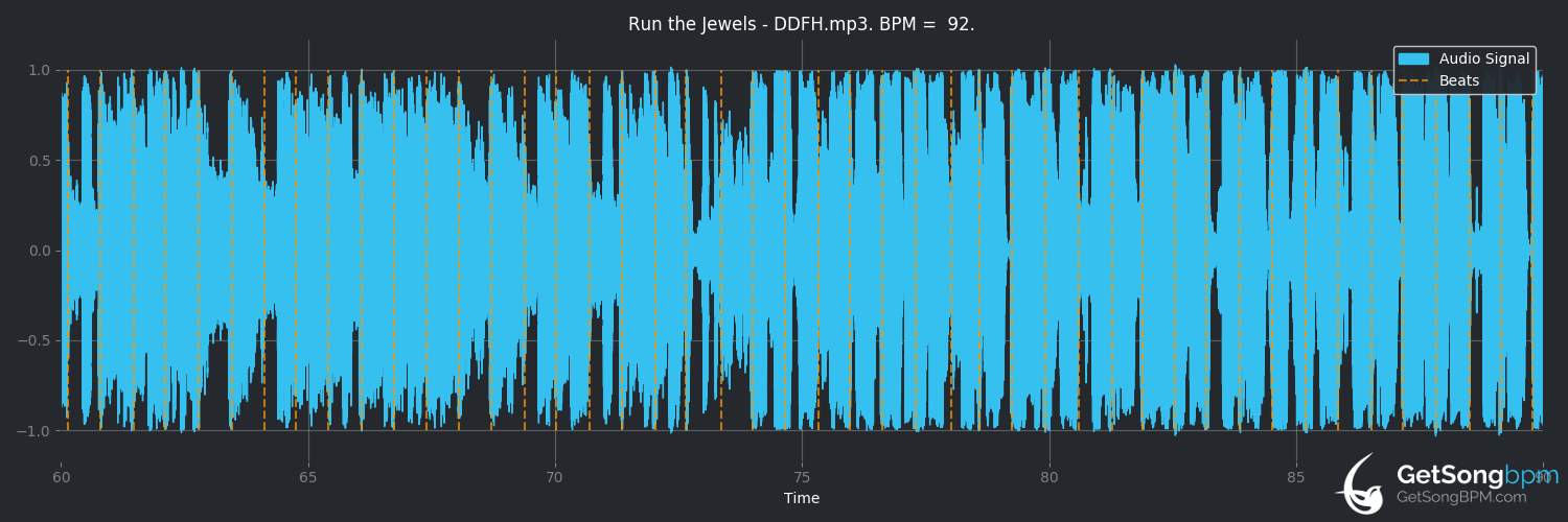 bpm analysis for DDFH (Run the Jewels)