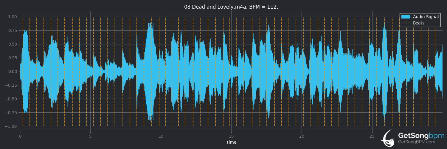 bpm analysis for Dead and Lovely (Tom Waits)