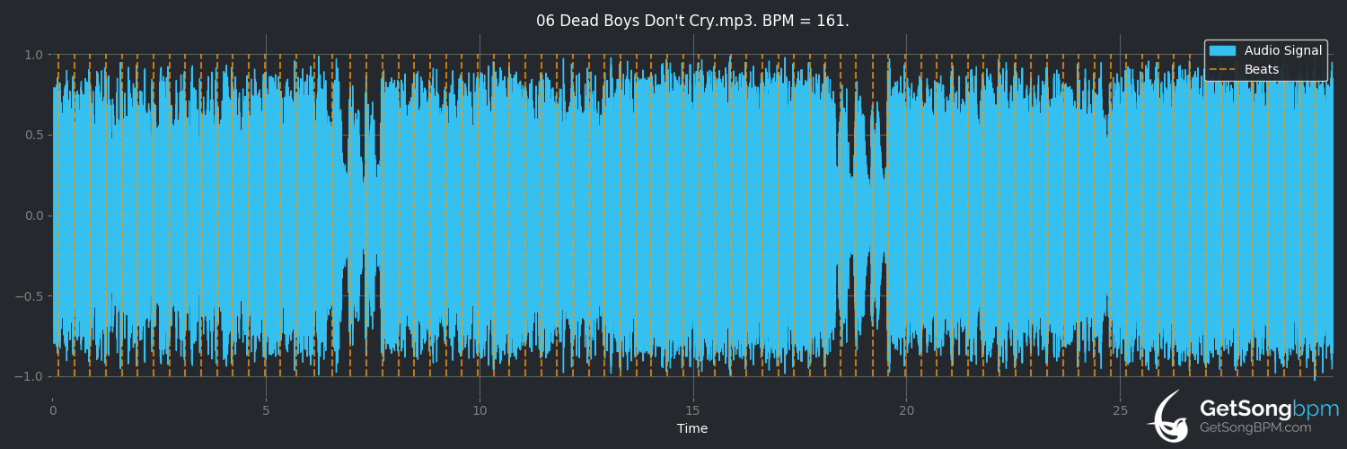 bpm analysis for Dead Boys Don't Cry (Powerwolf)