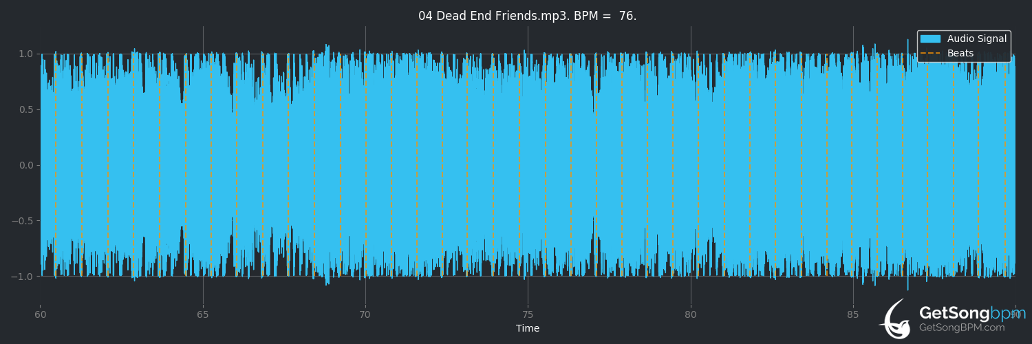 bpm analysis for Dead End Friends (Them Crooked Vultures)