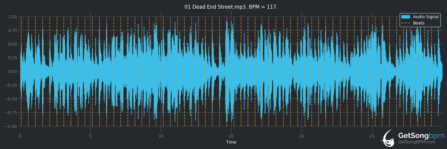 bpm analysis for Dead End Street (Lou Rawls)