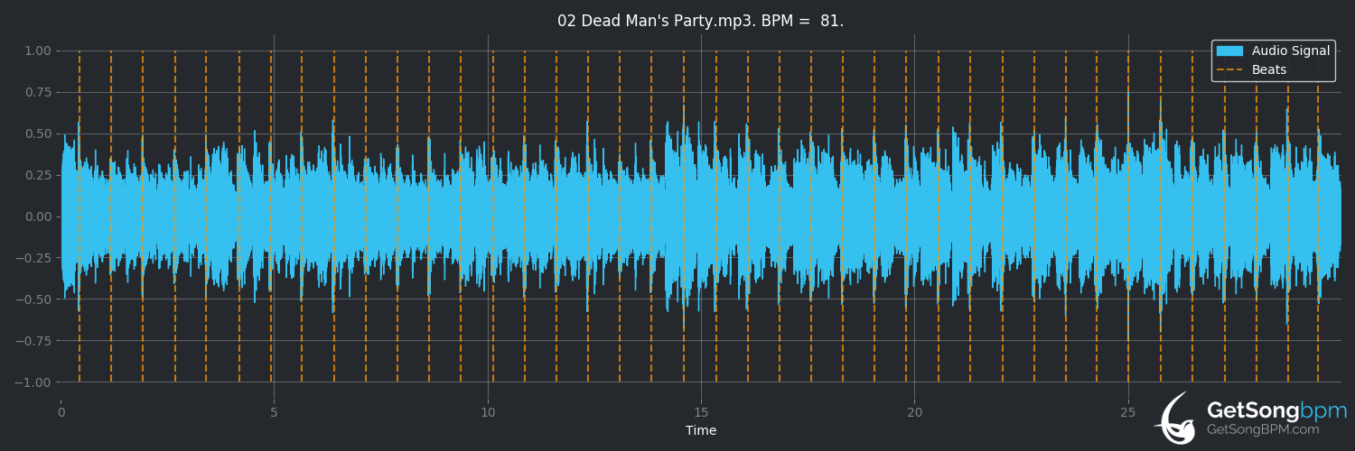 bpm analysis for Dead Man's Party (Oingo Boingo)