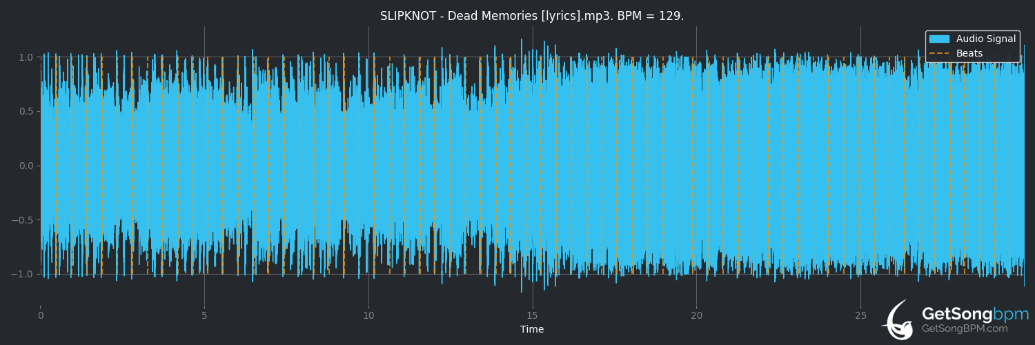 bpm analysis for Dead Memories (Slipknot)