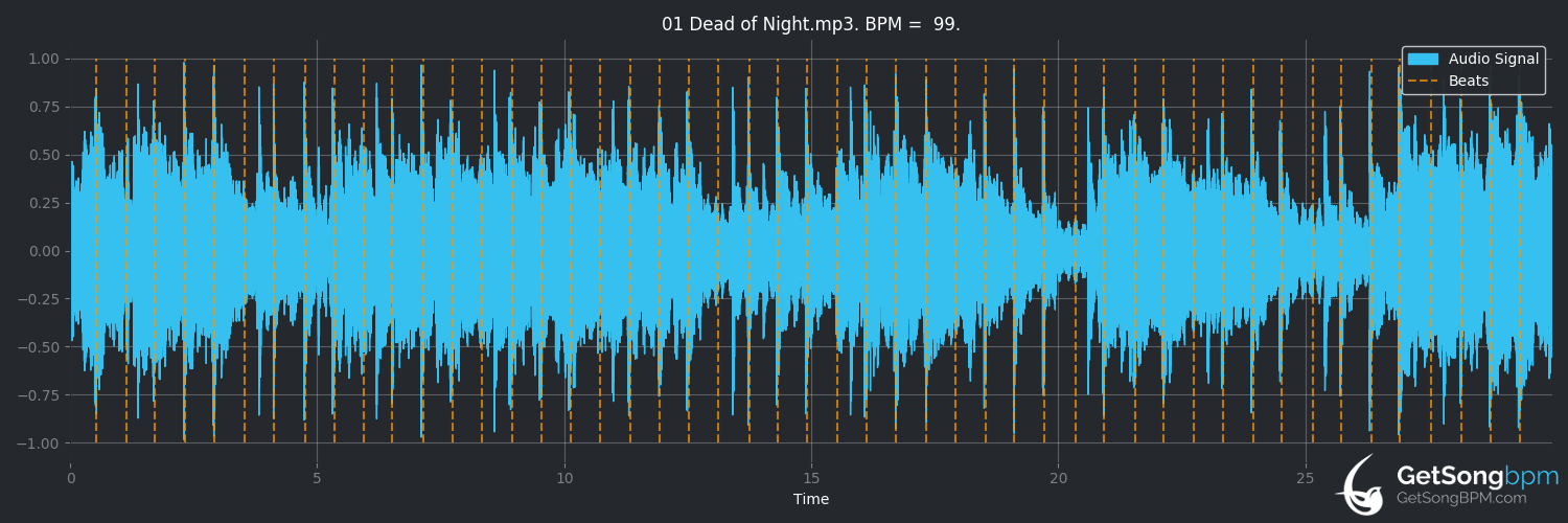 bpm analysis for Dead of Night (Orville Peck)
