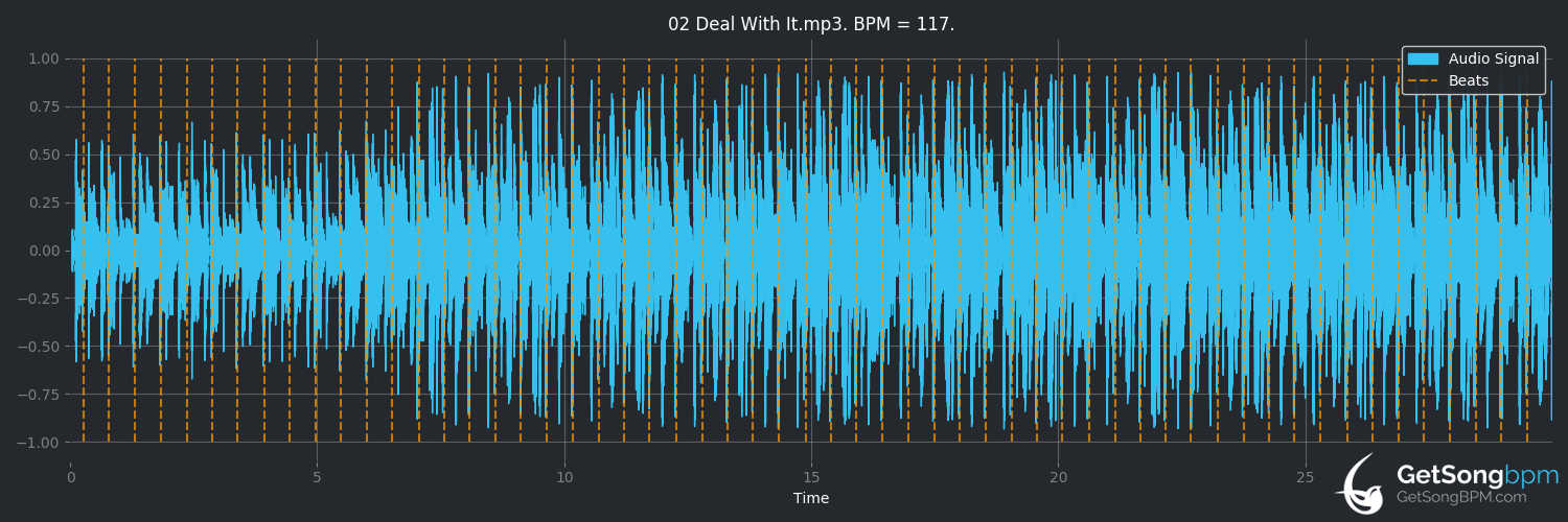 bpm analysis for Deal With It (Groove Collective)