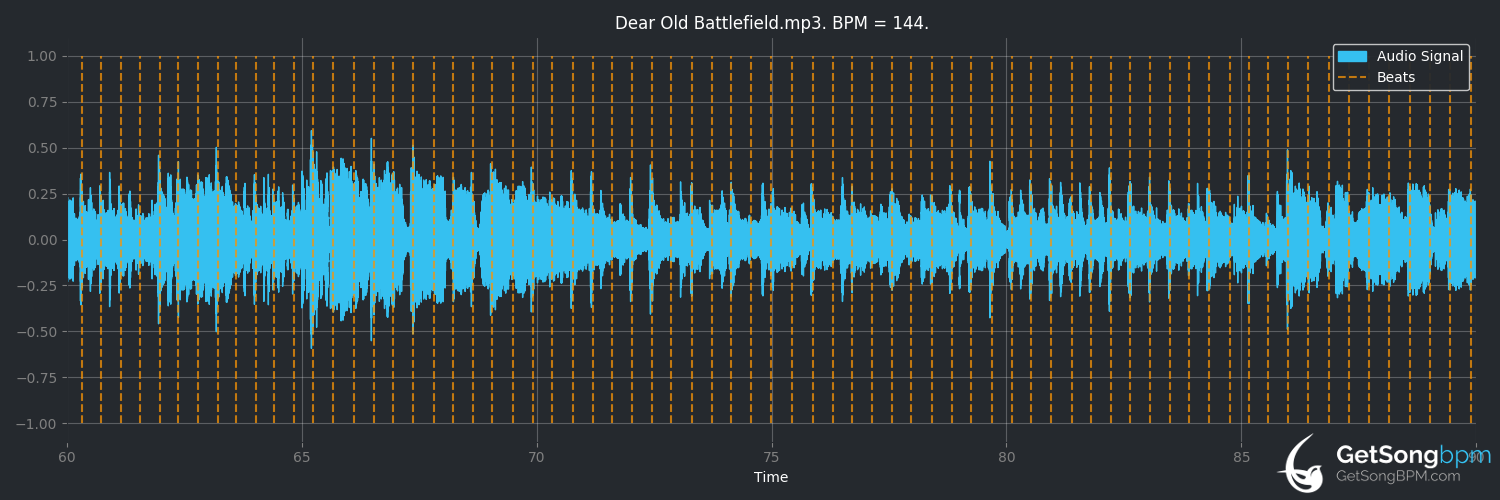 bpm analysis for Dear Old Battlefield (The Incredible String Band)