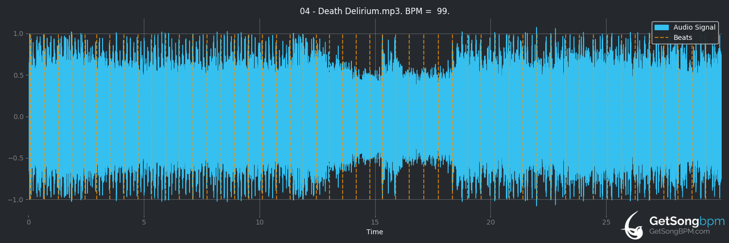 bpm analysis for Death Delirium (Bloodbath)