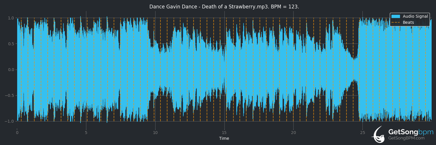 bpm analysis for Death of a Strawberry (Dance Gavin Dance)