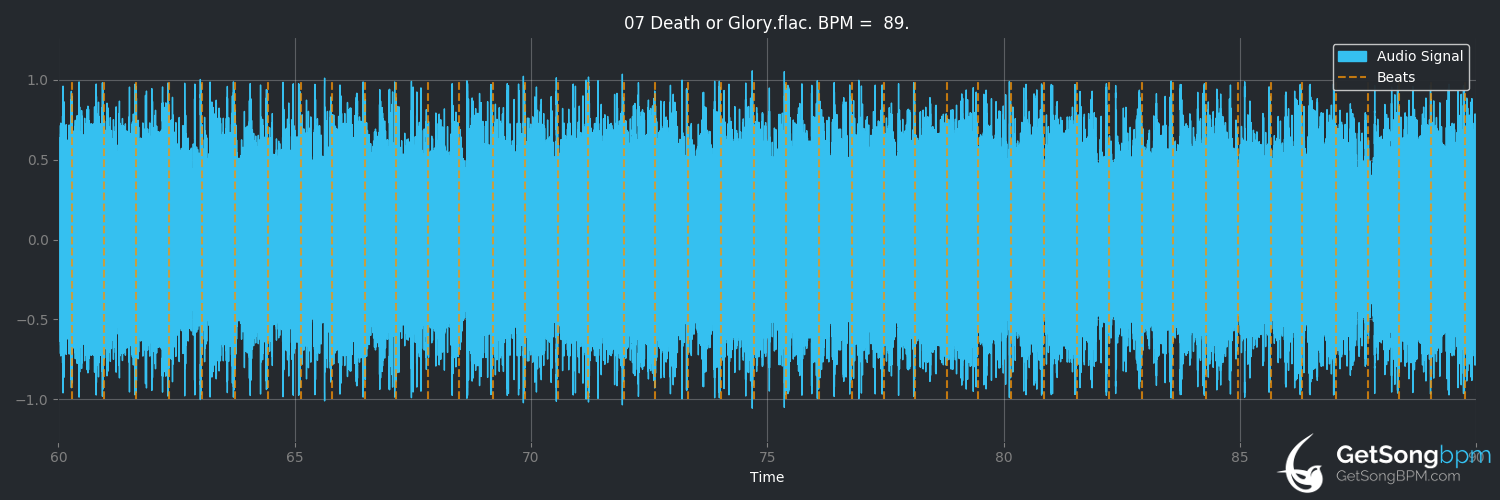 bpm analysis for Death Or Glory (Iron Maiden)