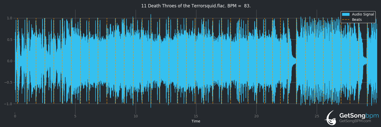 bpm analysis for Death Throes of the Terrorsquid (Alestorm)