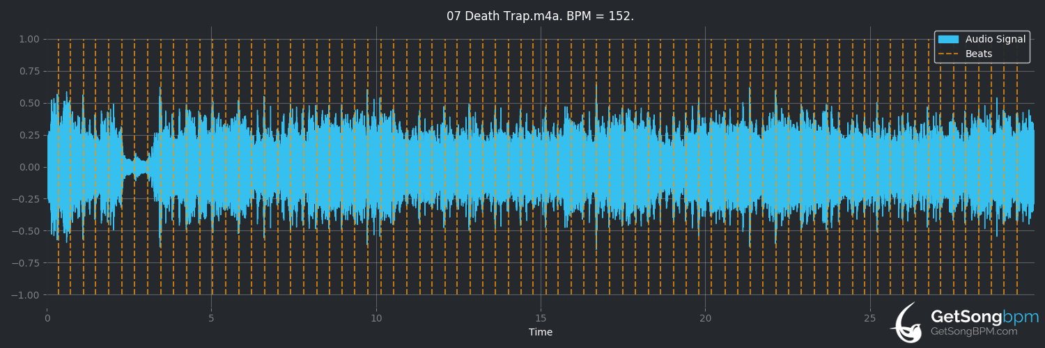 bpm analysis for Death Trap (Pantera)