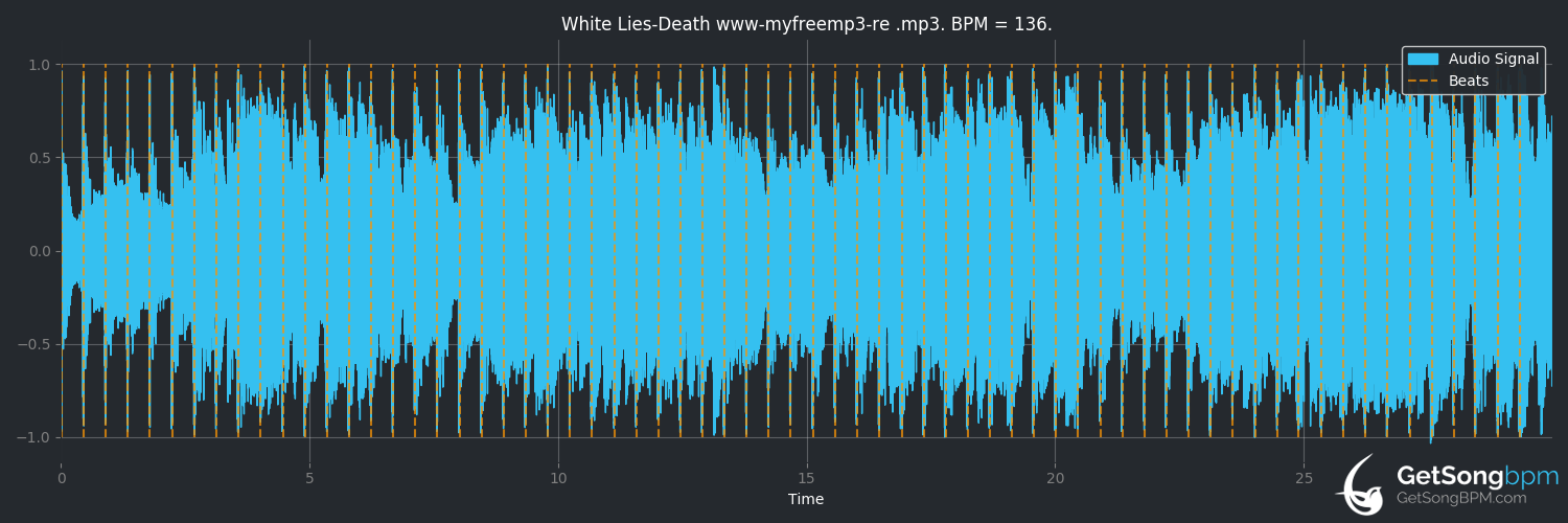 bpm analysis for Death (White Lies)