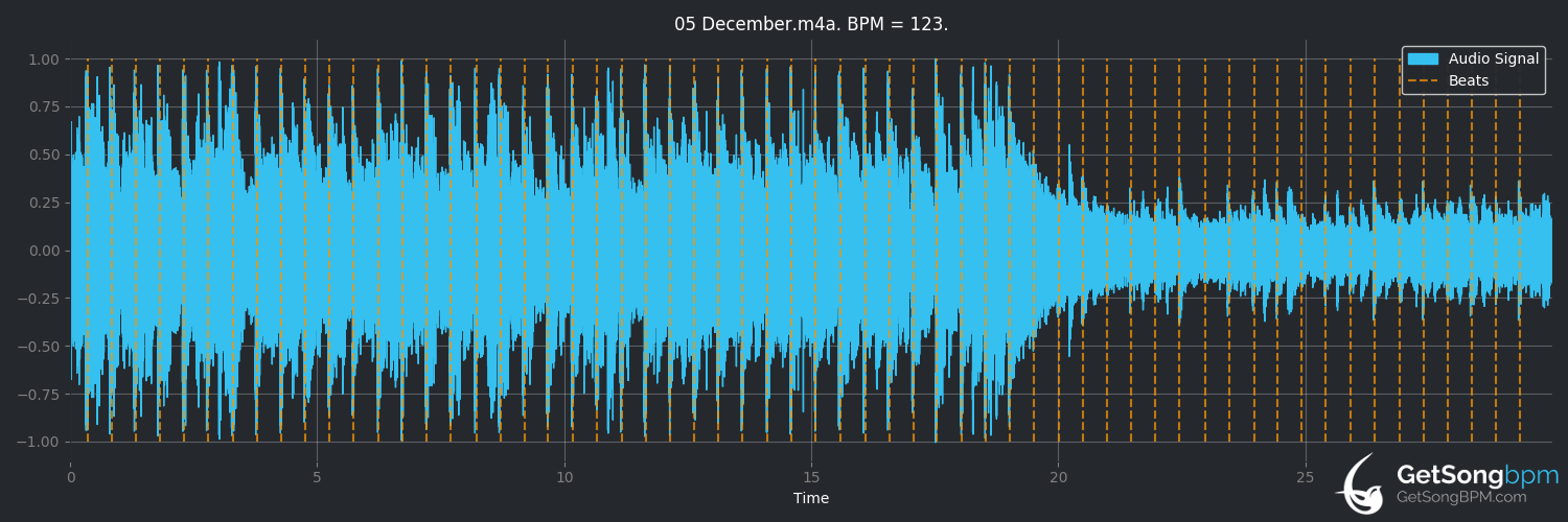 bpm analysis for December (Collective Soul)