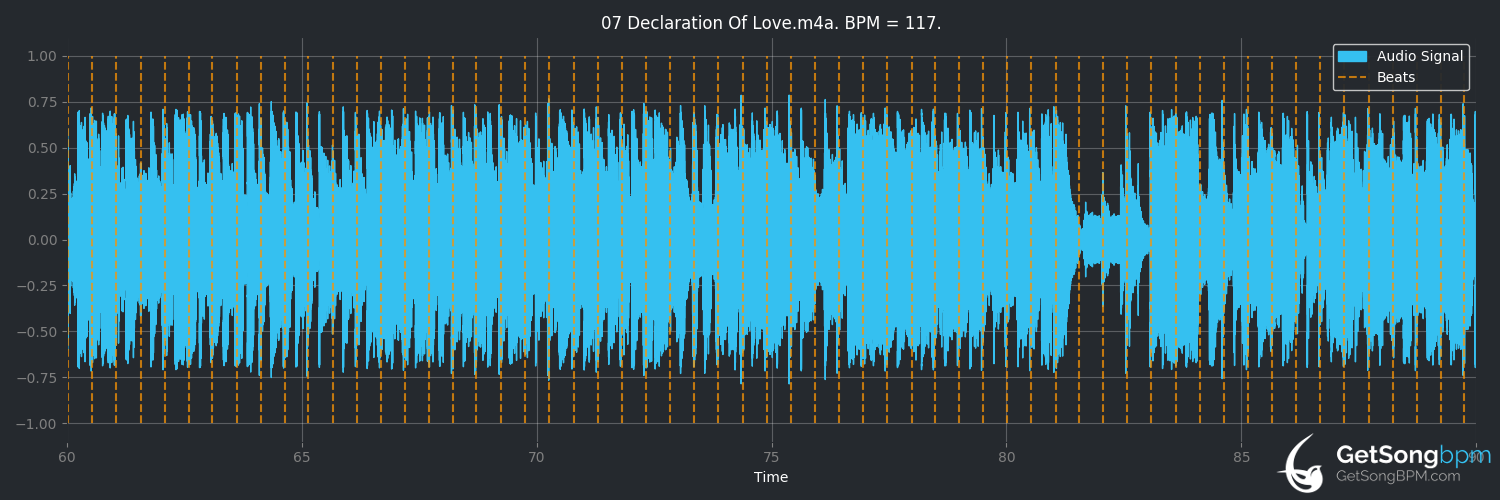 bpm analysis for Declaration of Love (Céline Dion)