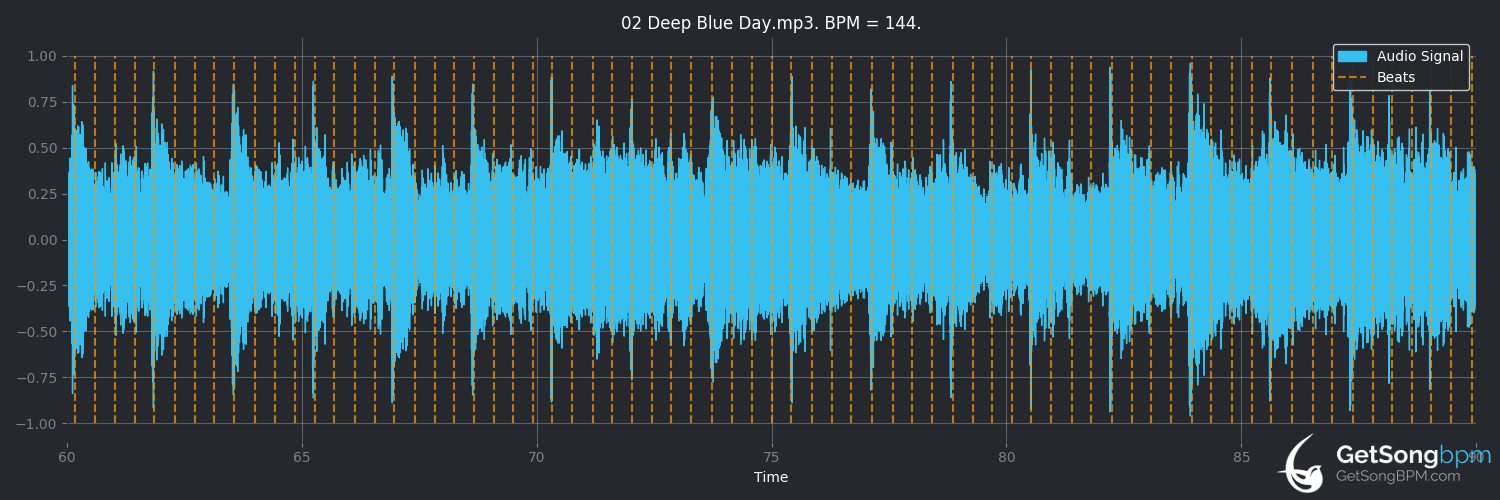 bpm analysis for Deep Blue Day (Brian Eno)