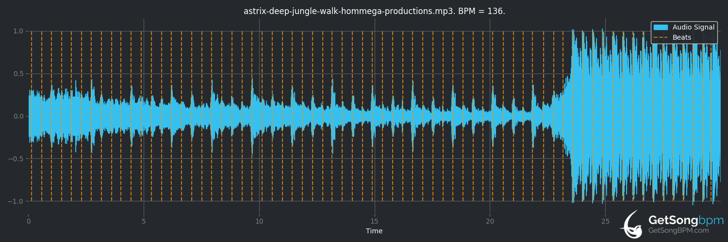 bpm analysis for Deep Jungle Walk (Astrix)