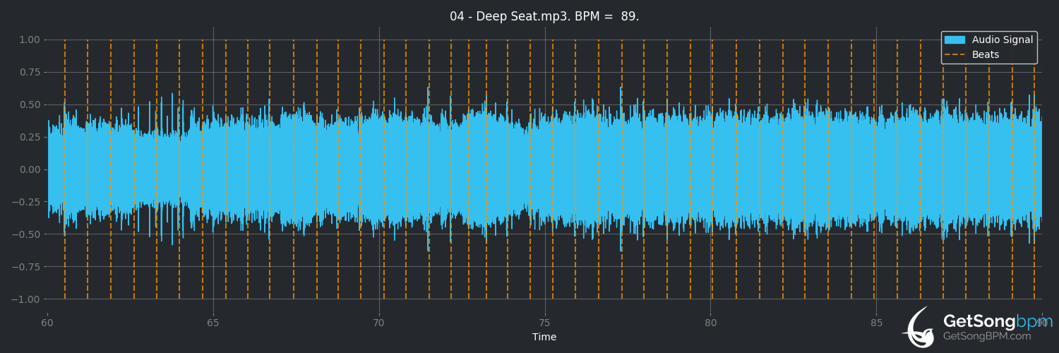 bpm analysis for Deep Seat (Swervedriver)