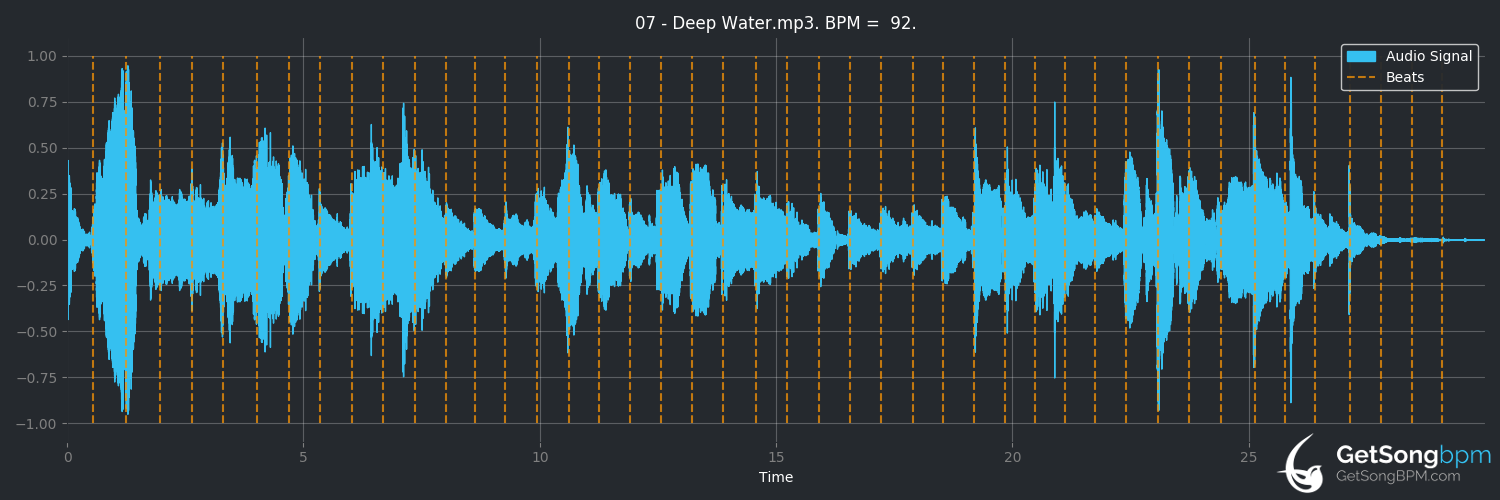 bpm analysis for Deep Water (Portishead)