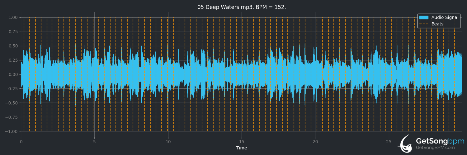 bpm analysis for Deep Waters (Incognito)