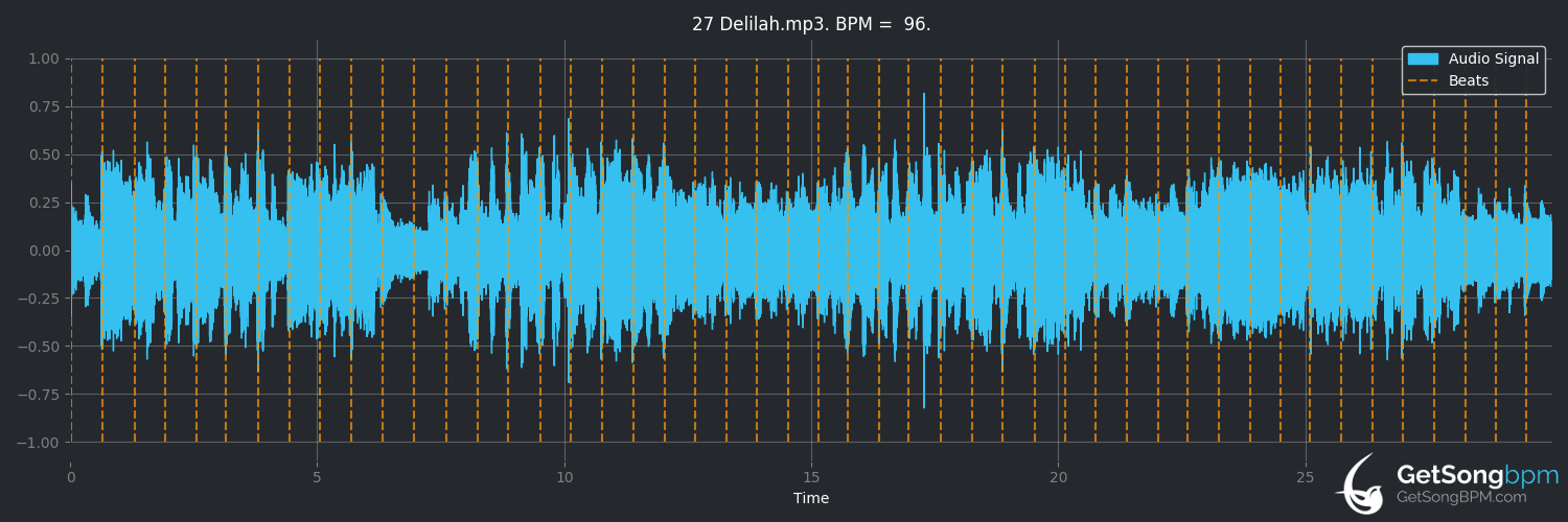 bpm analysis for Delilah (Tom Jones)